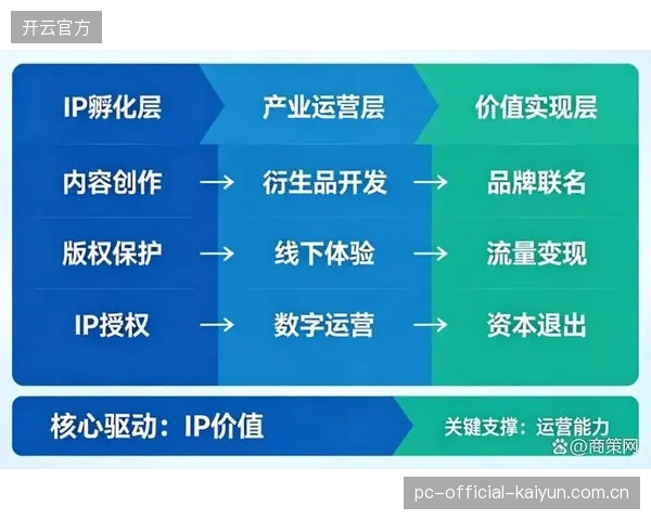 市场调整阶段，商业变现体系拓展跨界联名合作路径